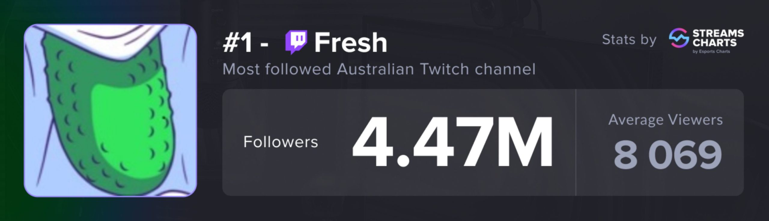 Fresh - Twitch Ratings