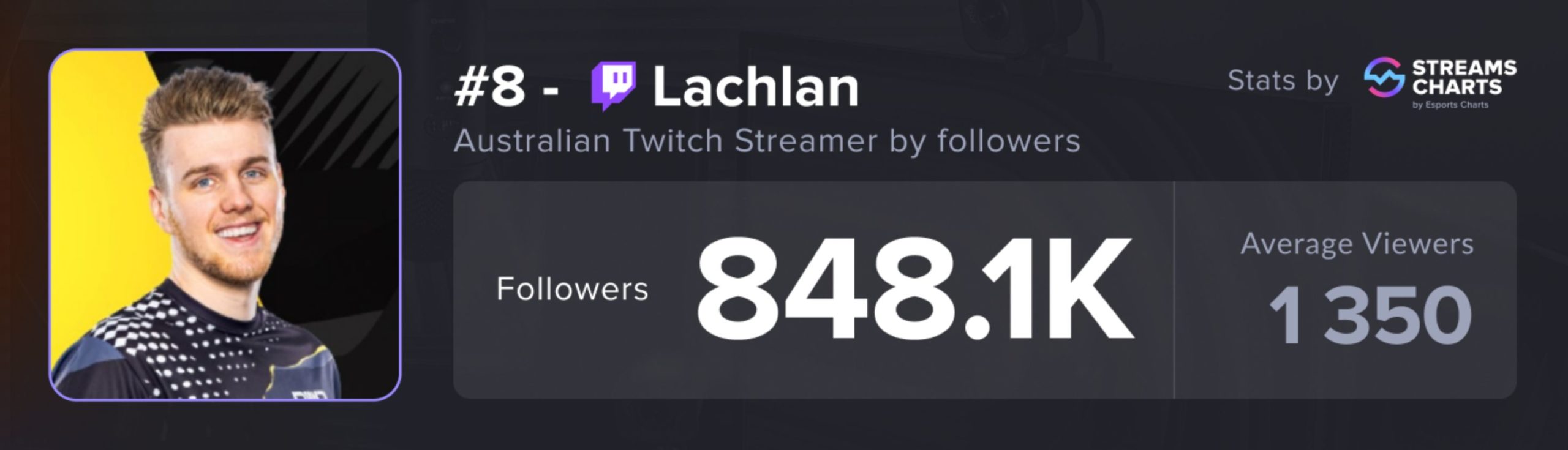 Laclan - Twitch Ratings