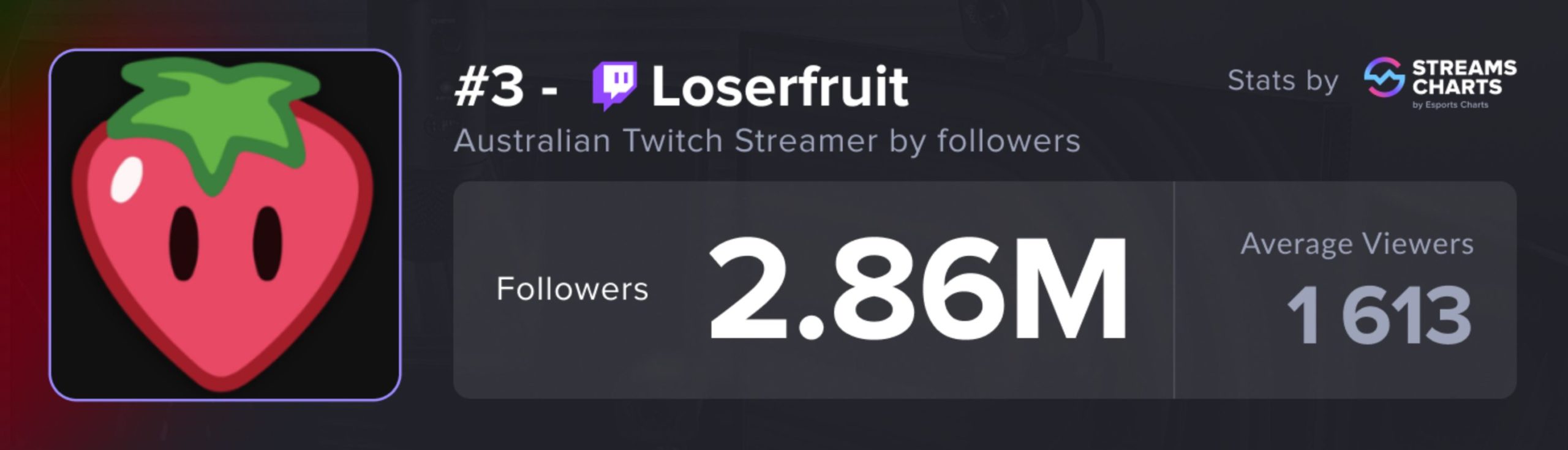 LoserFruit - Twitch Ratings