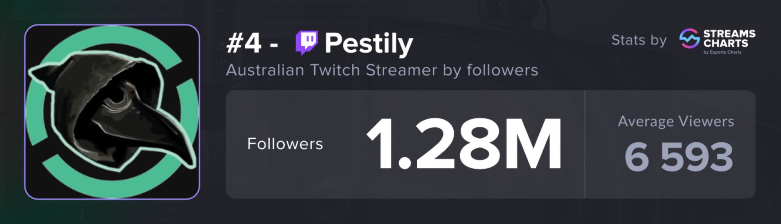 Pestily - Twitch Ratings