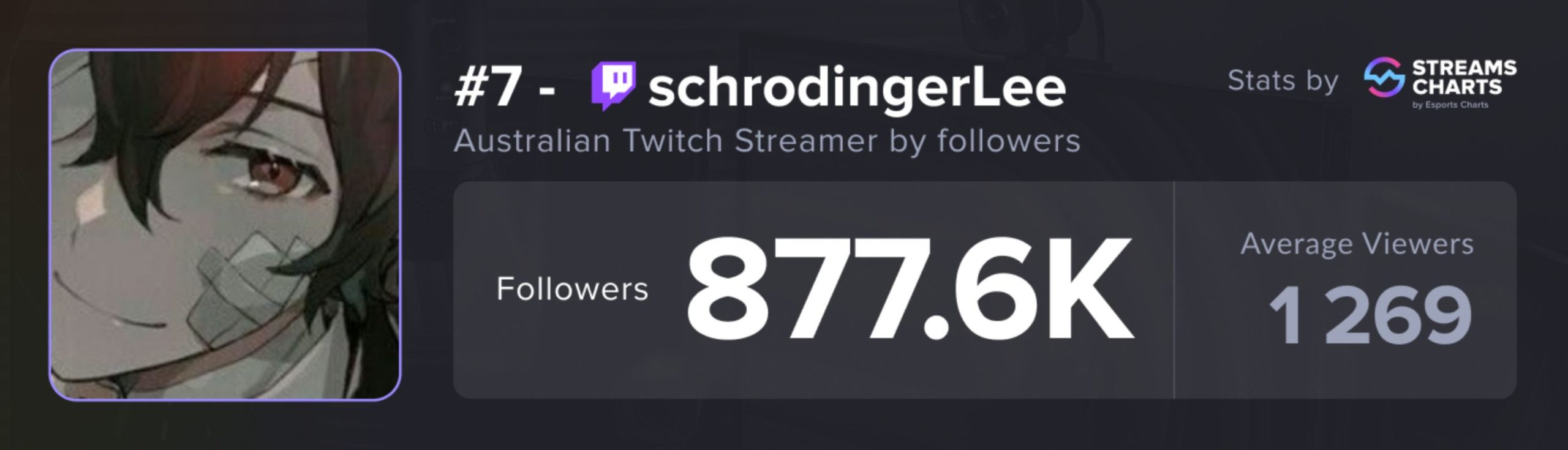 SchrodingerLee - Twitch Ratings