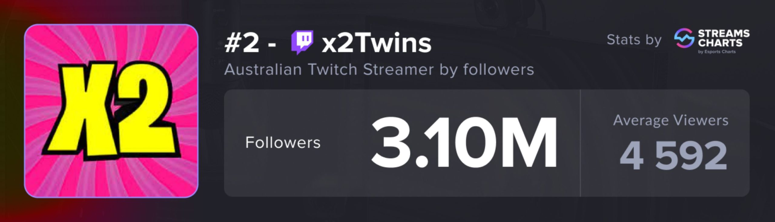 x2 Twins - Twitch Ratings